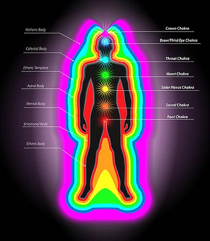 Human Energy Field